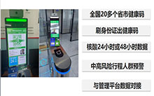 自助健康碼核驗(yàn)閘機(jī)哪里有？